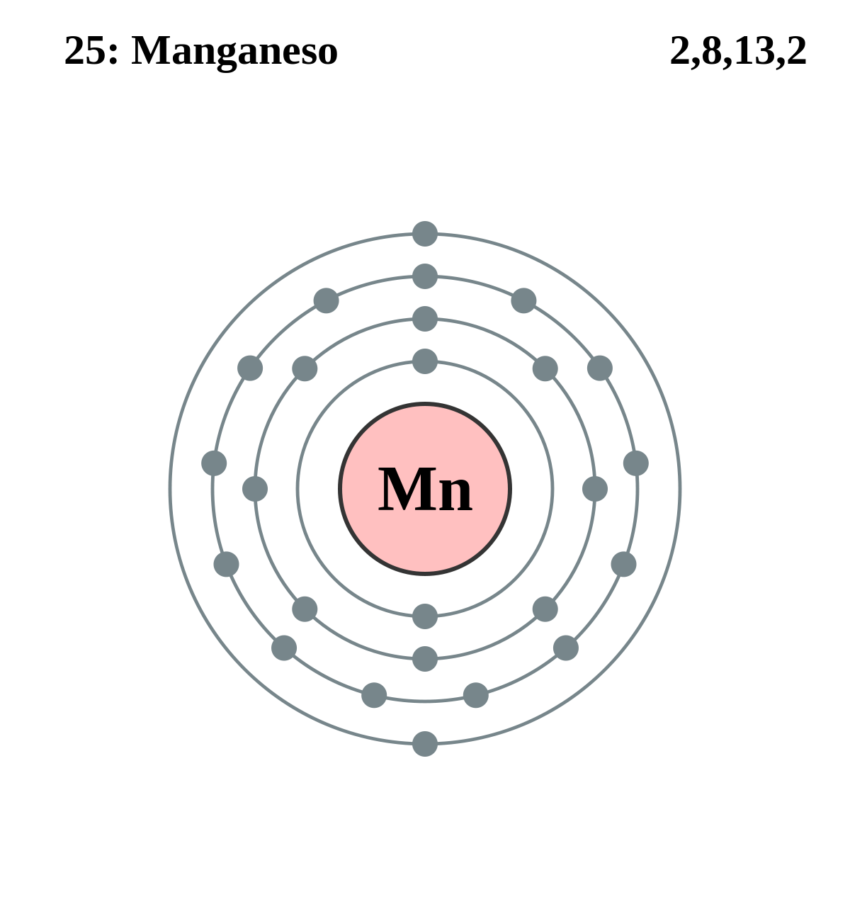 capa electrónica del manganeso
