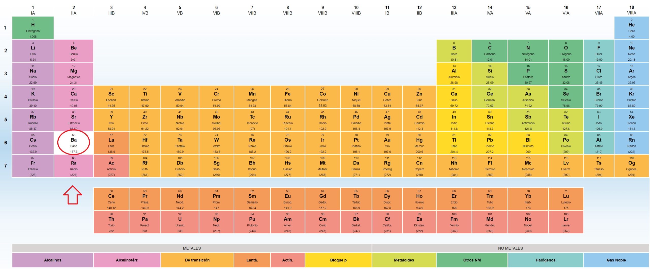 Bario (Ba): ¿Qué es y para qué sirve? DIMATERIA
